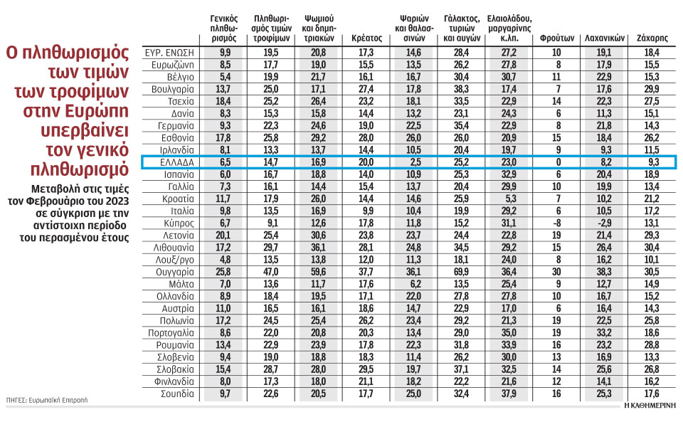 πανευρωπαϊκό-πρόβλημα-η-ακρίβεια-στα-562354462
