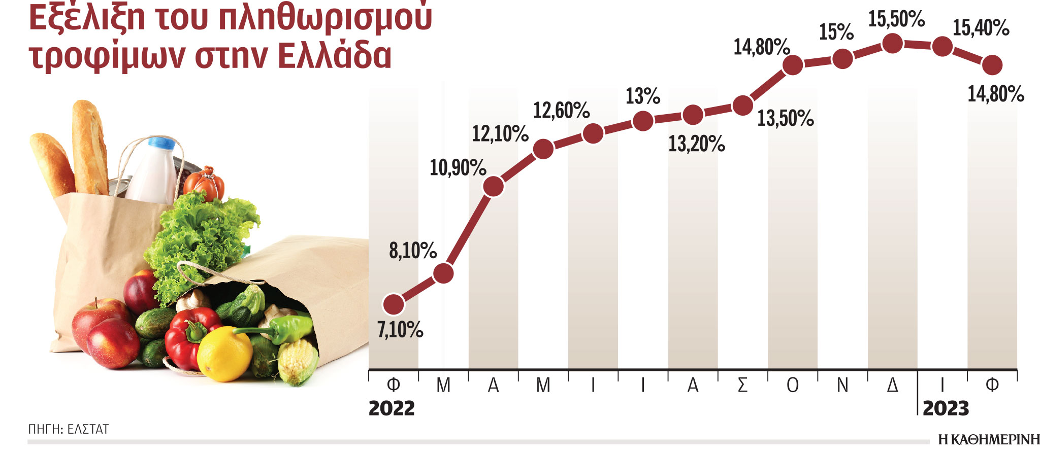 Πανευρωπαϊκό πρόβλημα η ακρίβεια στα τρόφιμα – Ποια μέτρα υιοθετούν τα κράτη της Ε.Ε. και ποια η Ελλάδα-2