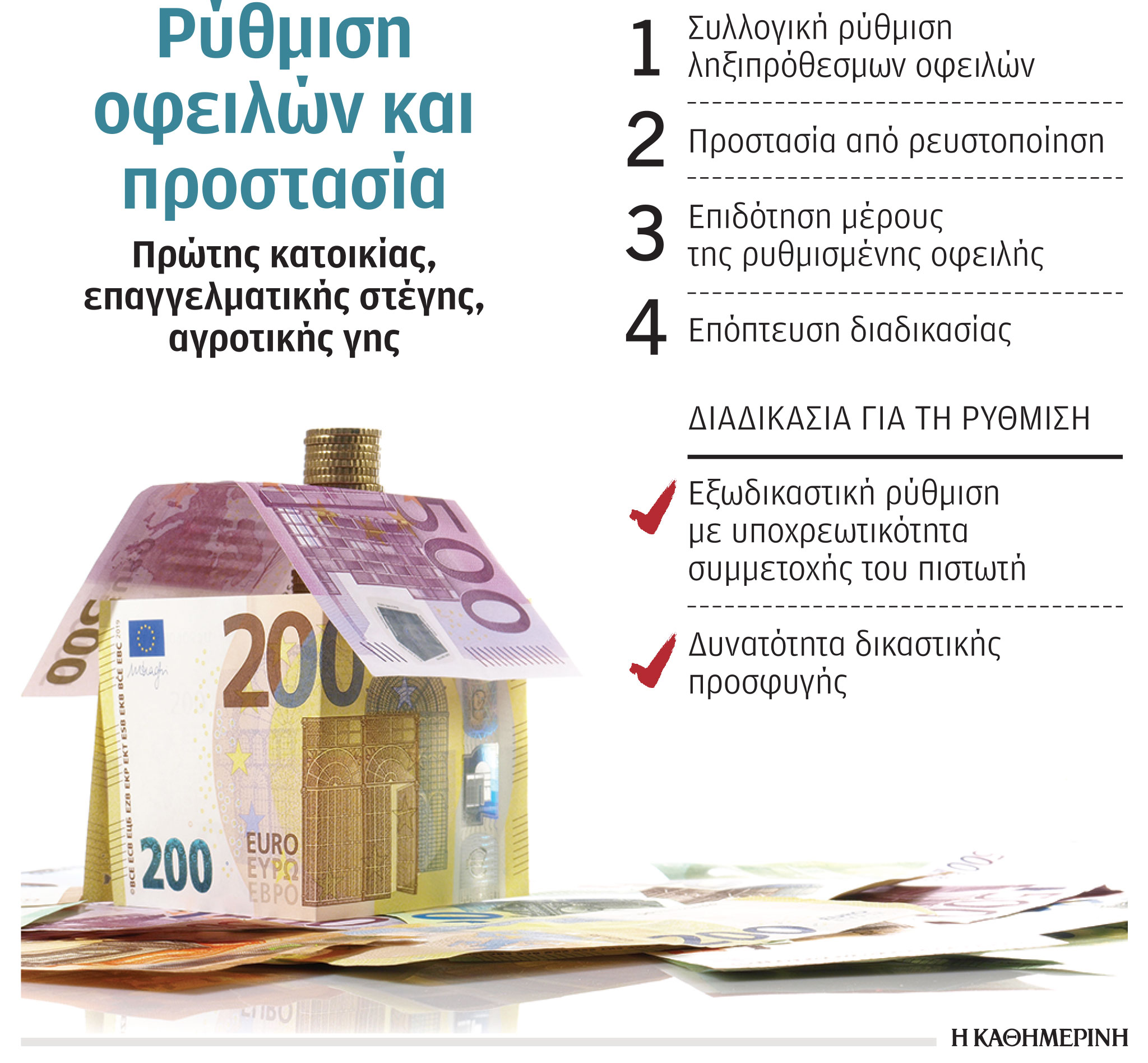 Σχέδιο ΣΥΡΙΖΑ για ρύθμιση οφειλών και πρώτη κατοικία-1