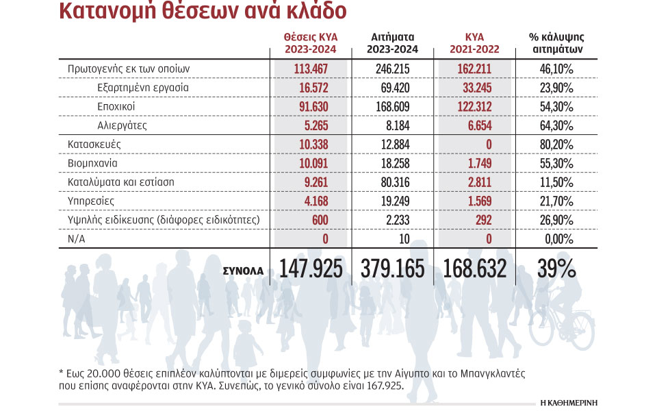 τουρισμός-μαζική-έξοδος-το-πάσχα-γεμά-562356631
