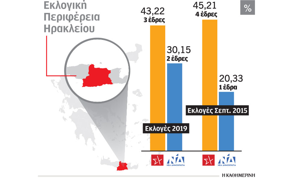 πασοκ-εκλογές-στο-ηράκλειο-κρήτης-ε-562356784