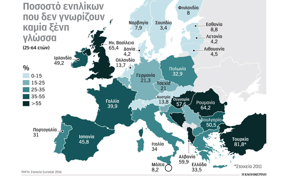 δύο-στους-τρεις-ελληνες-γνωρίζουν-ξέν-562356832