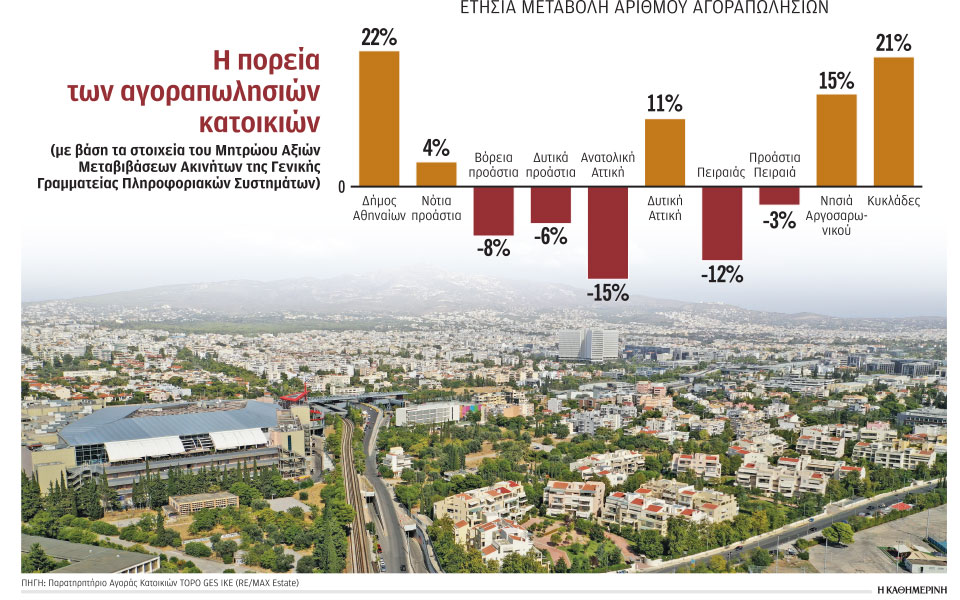 ακίνητα-το-ράλι-των-τιμών-διώχνει-τους-562358455