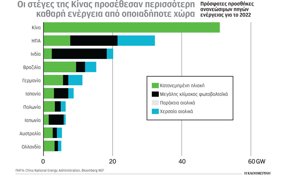 ερευνα-ανάλυση-προσθήκες-ανανεώσιμω-562360975