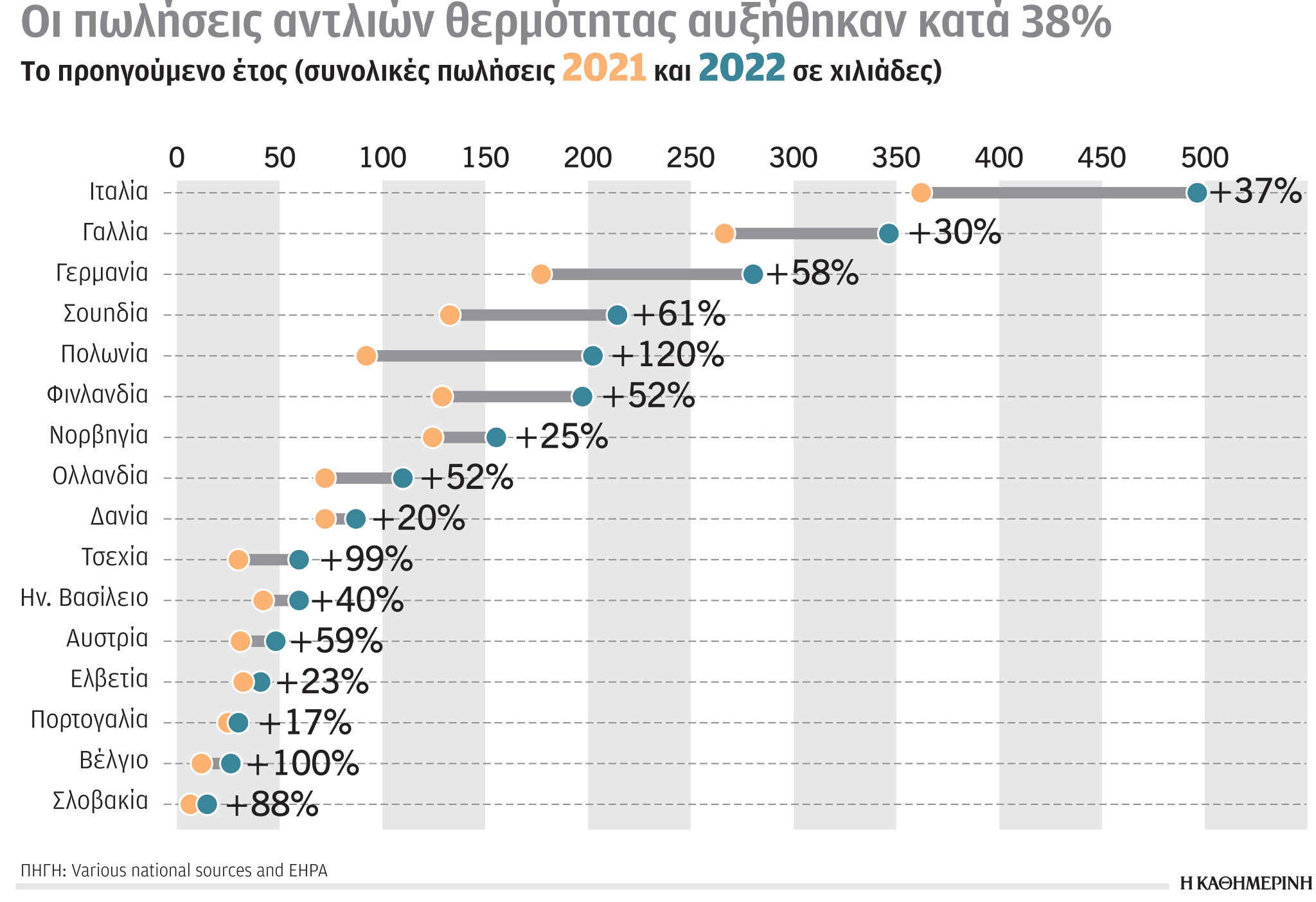 Ερευνα-Ανάλυση: Προσθήκες ανανεώσιμων πηγών παγκοσμίως-1