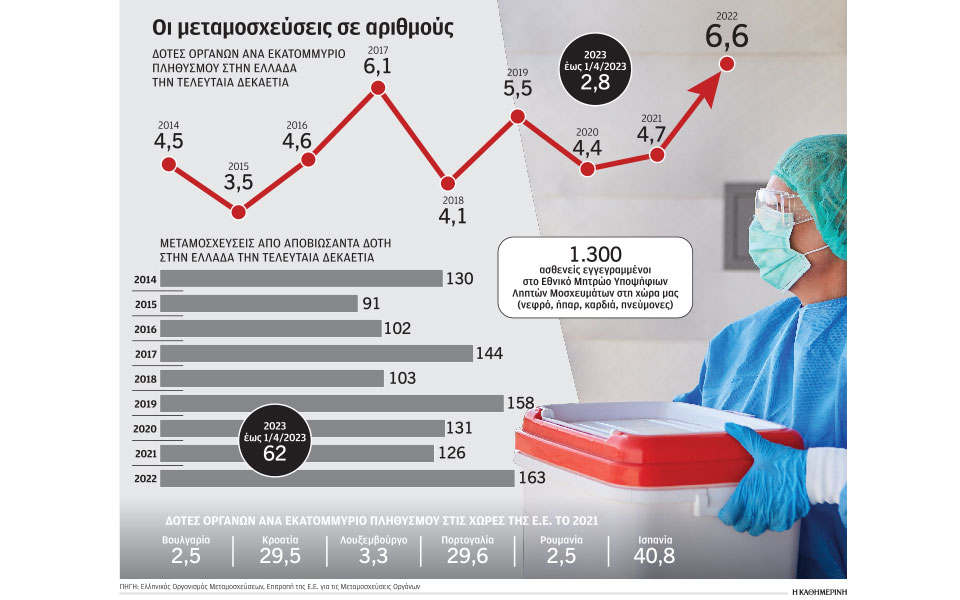 ασπίδα-προστασίας-στις-μεταμοσχεύσε-562360876