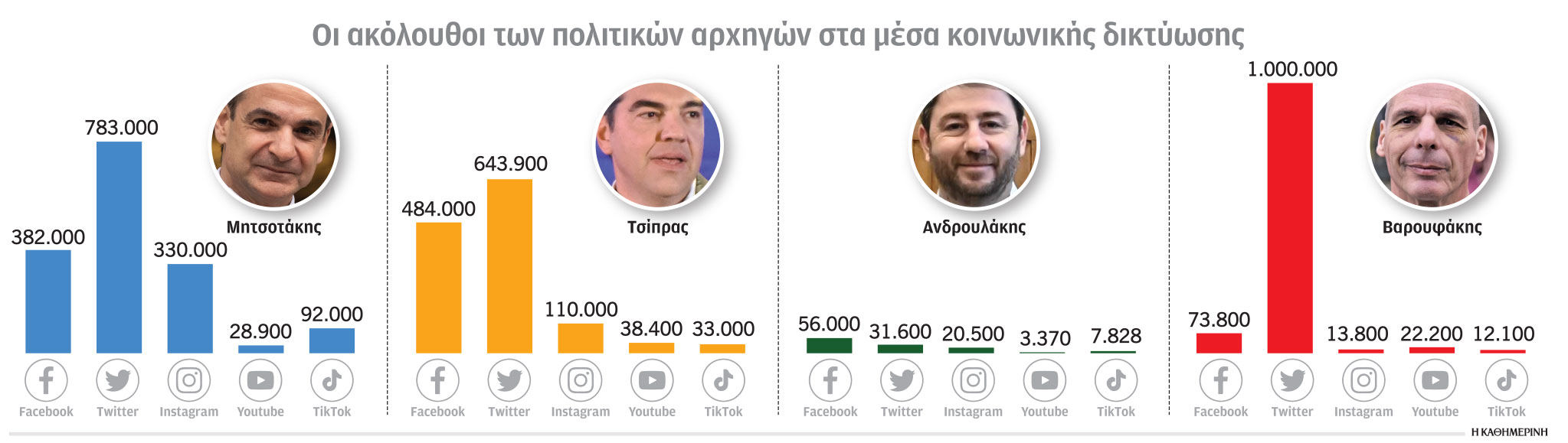 Τα πρόσωπα «κλειδιά» της εκλογικής καμπάνιας για Ν.Δ., ΣΥΡΙΖΑ και ΠΑΣΟΚ-2