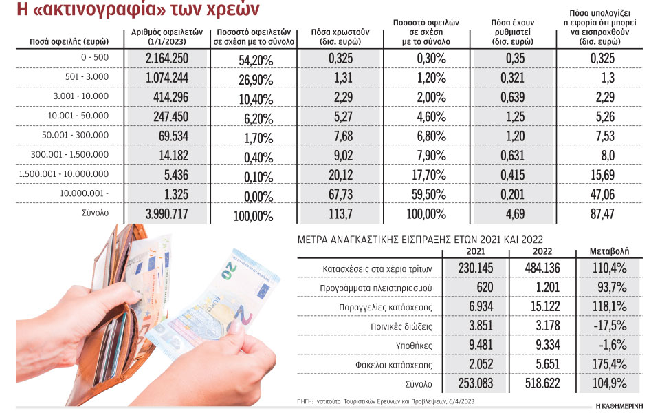 χρέη-προς-το-δημόσιο-οι-μικροί-ρυθμί-562360690
