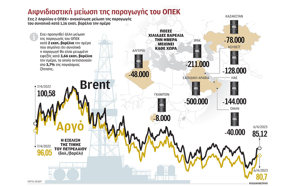φουντώνει-η-κόντρα-για-το-πετρέλαιο-562364497