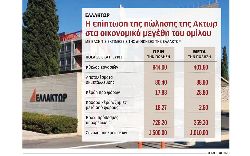 η-επόμενη-ημέρα-της-ελλάκτωρ-μετά-την-π-562369300