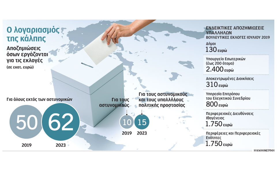 εκλογές-ακριβαίνουν-και-οι-κάλπες-562369102