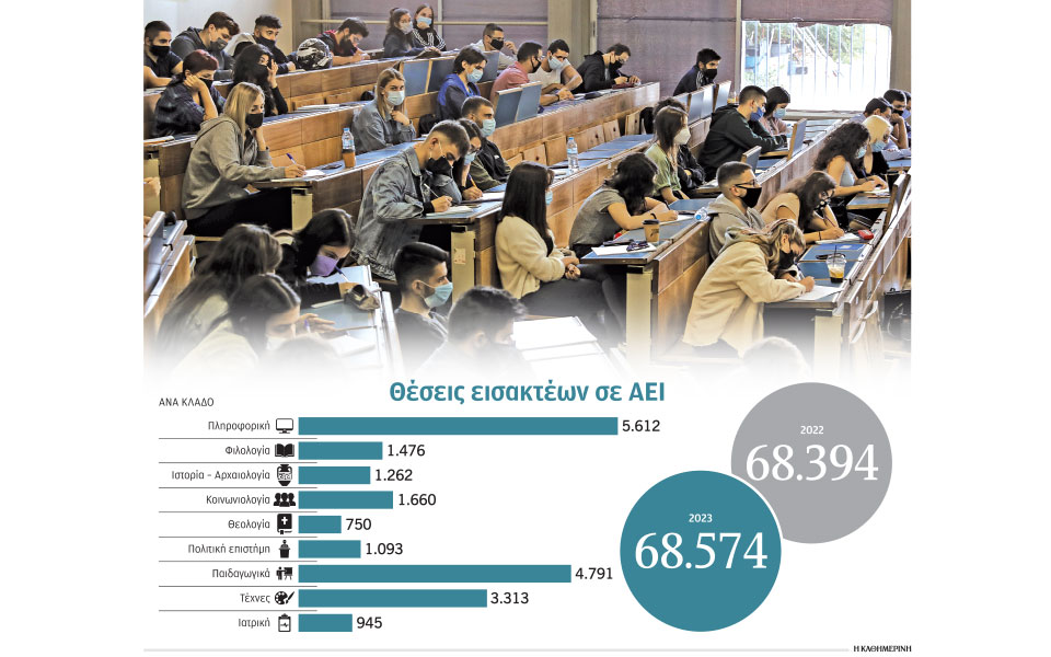 οι-θέσεις-στα-αει-δεν-καλύπτουν-την-α-562371190