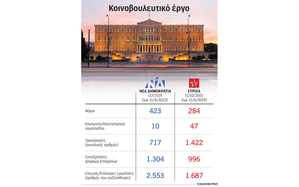 οι-αριθμοί-των-εργασιών-της-βουλής-562371007