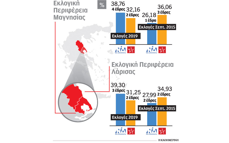 θεσσαλία-μαγνησία-στη-διατήρηση-των-κ-562373815