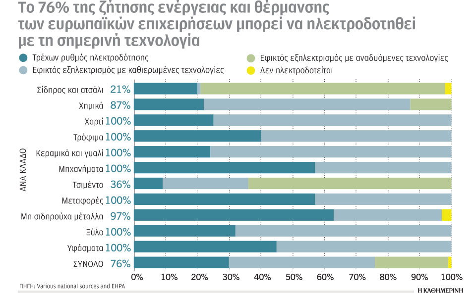 ερευνα-ανάλυση-ηλεκτροδότηση-και-επε-562373935