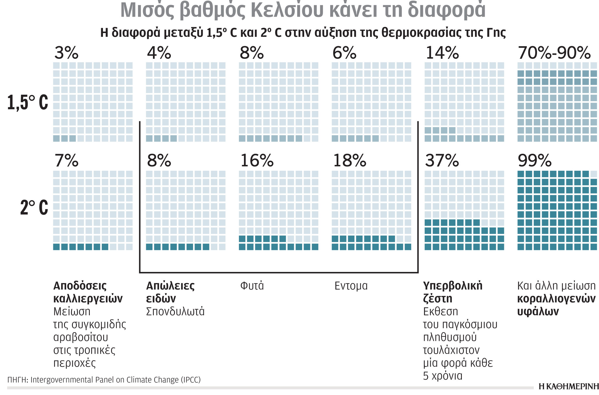 Ερευνα-Ανάλυση: Ηλεκτροδότηση και επενδύσεις σε δίκτυα-1