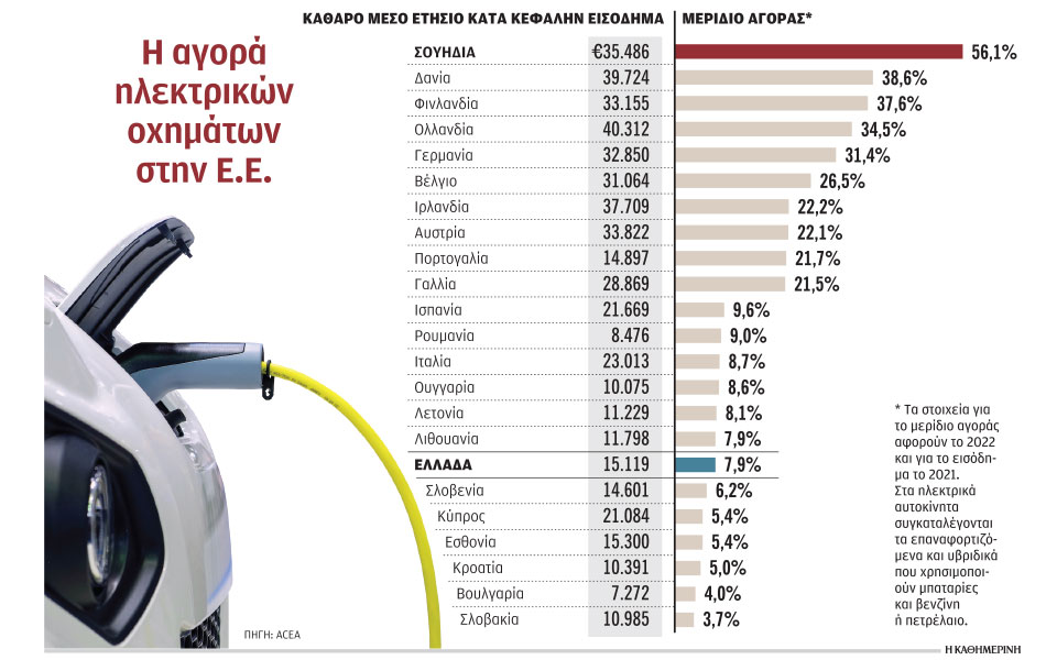 δίκτυο-φόρτισης-ηλεκτρικών-οχημάτων-562373770