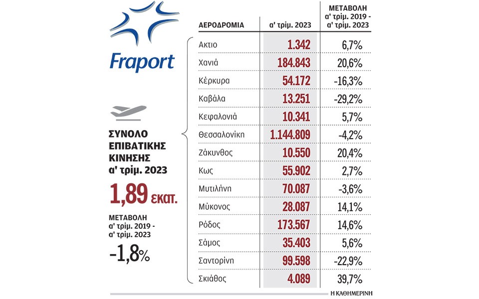 πτήσεις-καθυστερήσεις-με-το-καλημέρα-562377949