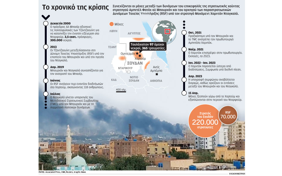 ποιοι-και-γιατί-πολεμούν-στο-σουδάν-562377883