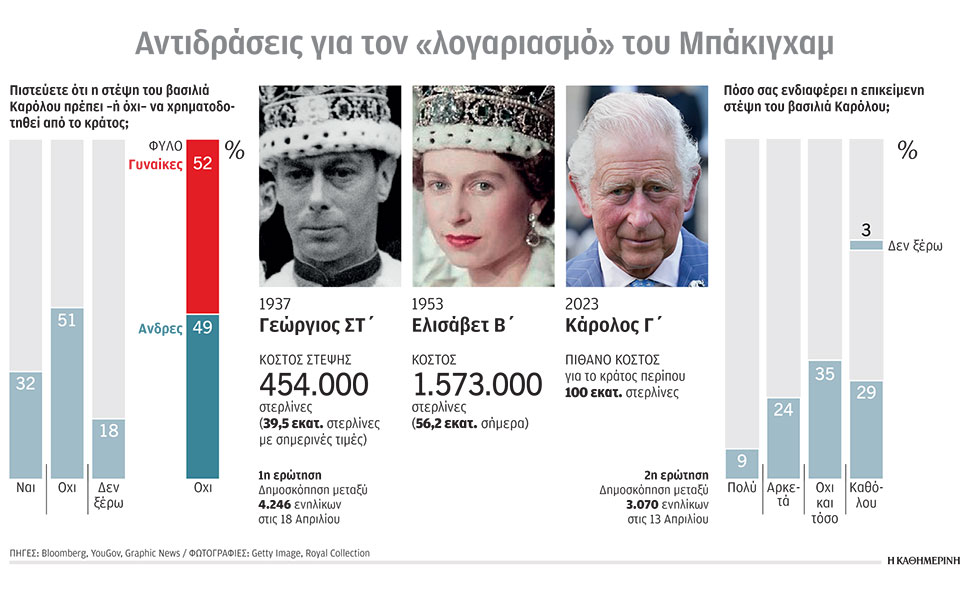 η-αμύθητη-περιουσία-του-καρόλου-562379869