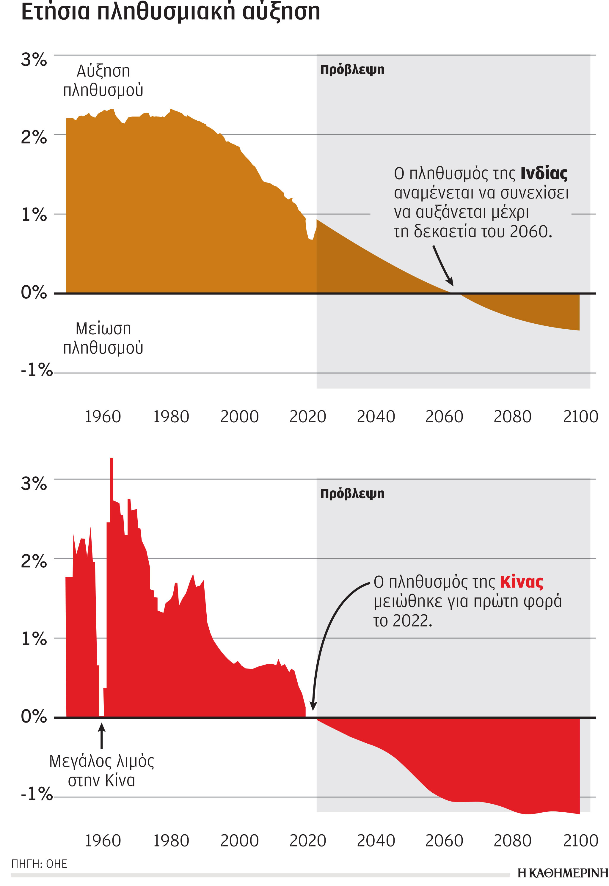 Μήπως αρχίζει ο «αιώνας της Ινδίας»;-3