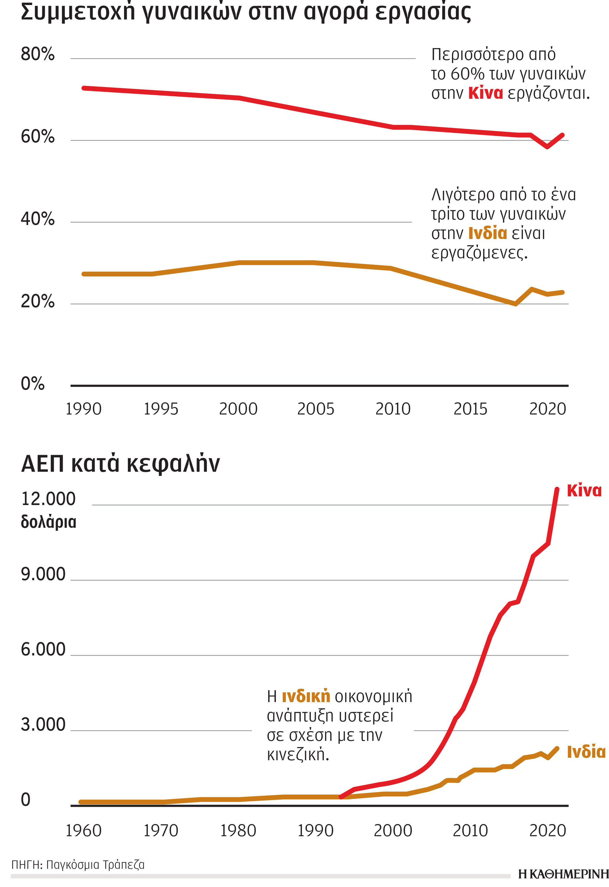 Μήπως αρχίζει ο «αιώνας της Ινδίας»;-4