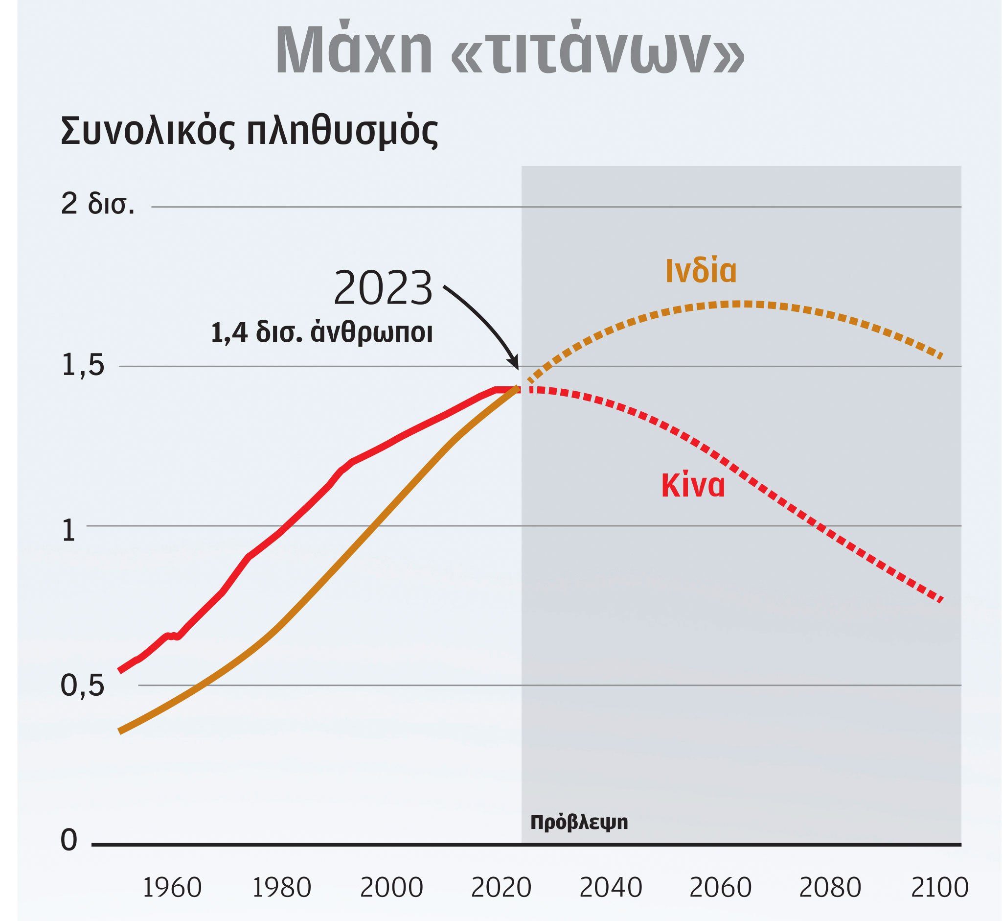 Μήπως αρχίζει ο «αιώνας της Ινδίας»;-2