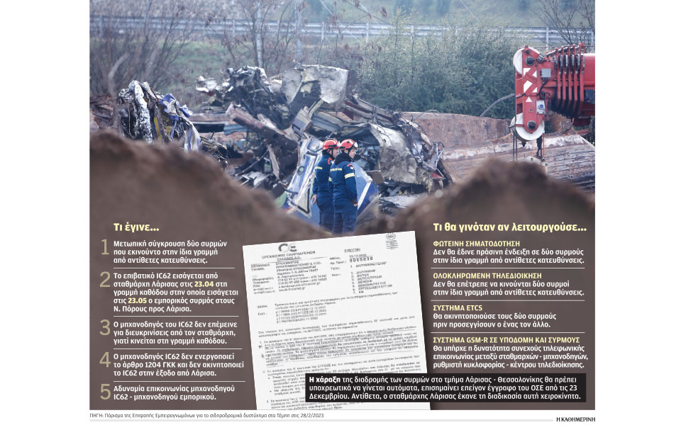 τέμπη-τι-λέει-το-πόρισμα-για-την-τραγωδ-562381666