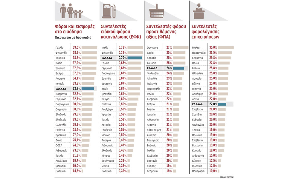 δουλέψαμε-14-λιγότερες-μέρες-φέτος-για-τ-562384672