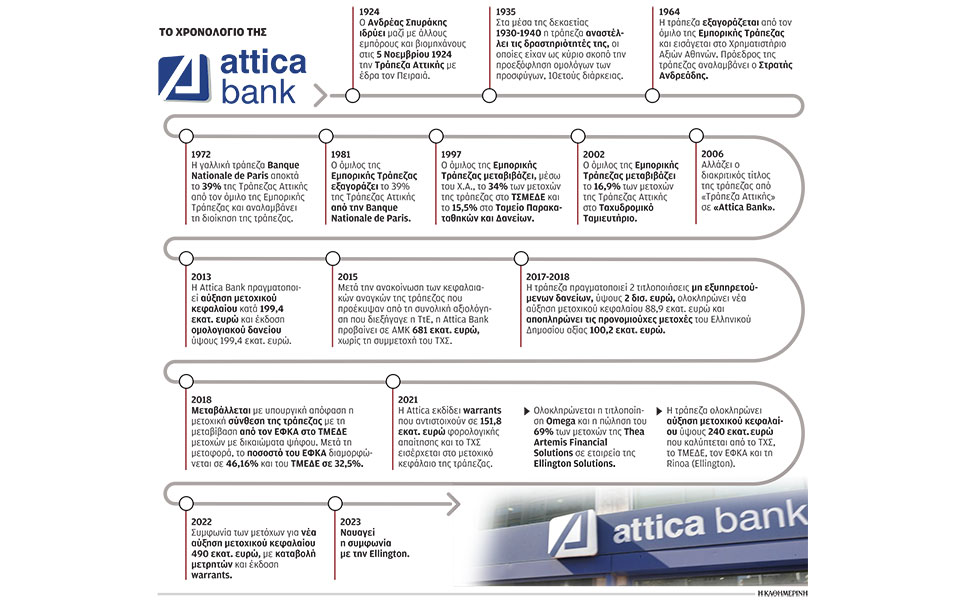 πώς-χάθηκαν-μία-δεκαετία-και-11-δισ-ευρώ-562384681