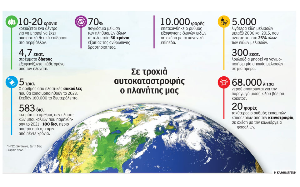 ημέρα-της-γης-με-γιορτές-και-προειδοπο-562384516