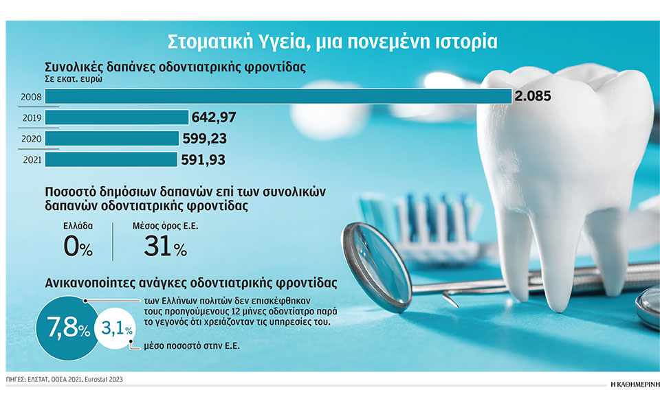 απαγορευμένη-λέξη-ο-οδοντίατρος-για-χ-562389625