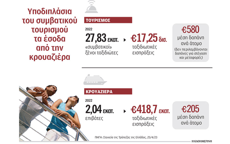 Η Μεσόγειος περιορίζει την κρουαζιέρα-1