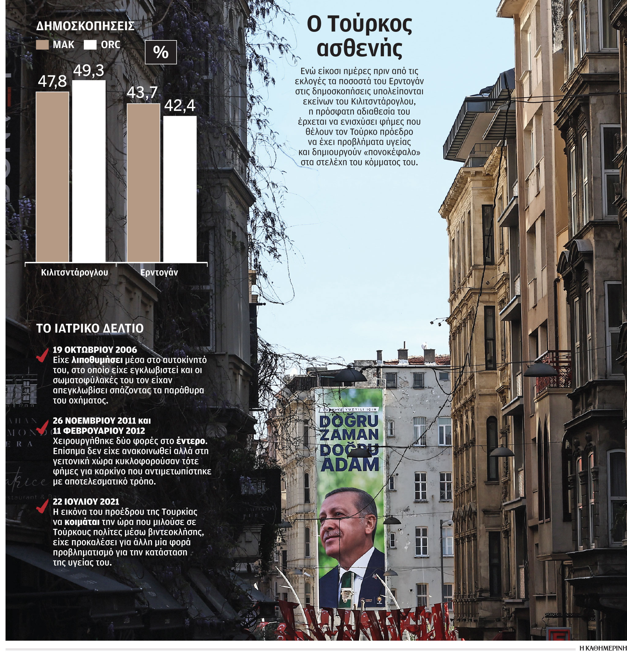 Μυστήριο με την υγεία του Ερντογάν-1