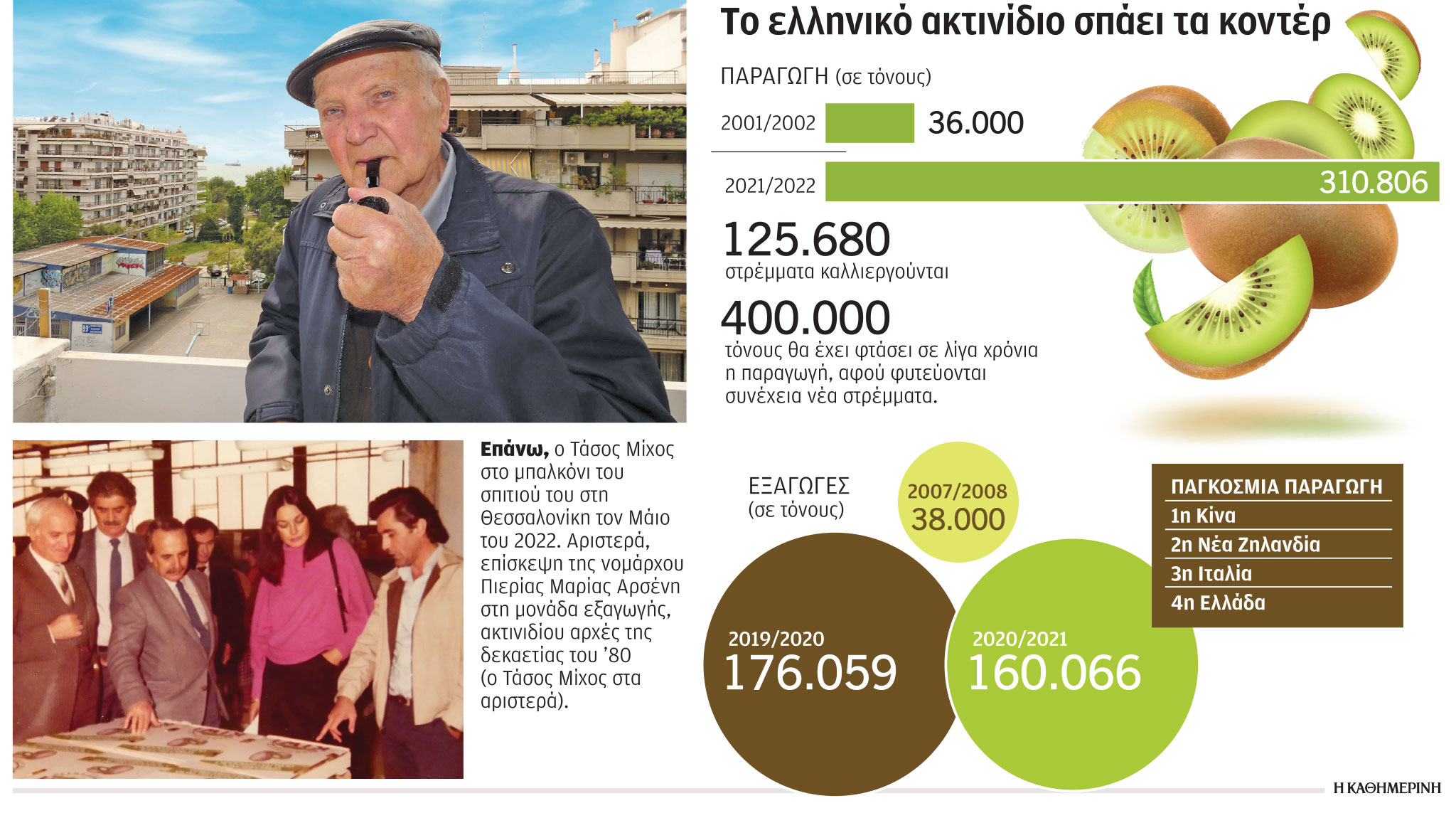 Ο «πατέρας» του ακτινιδίου-1