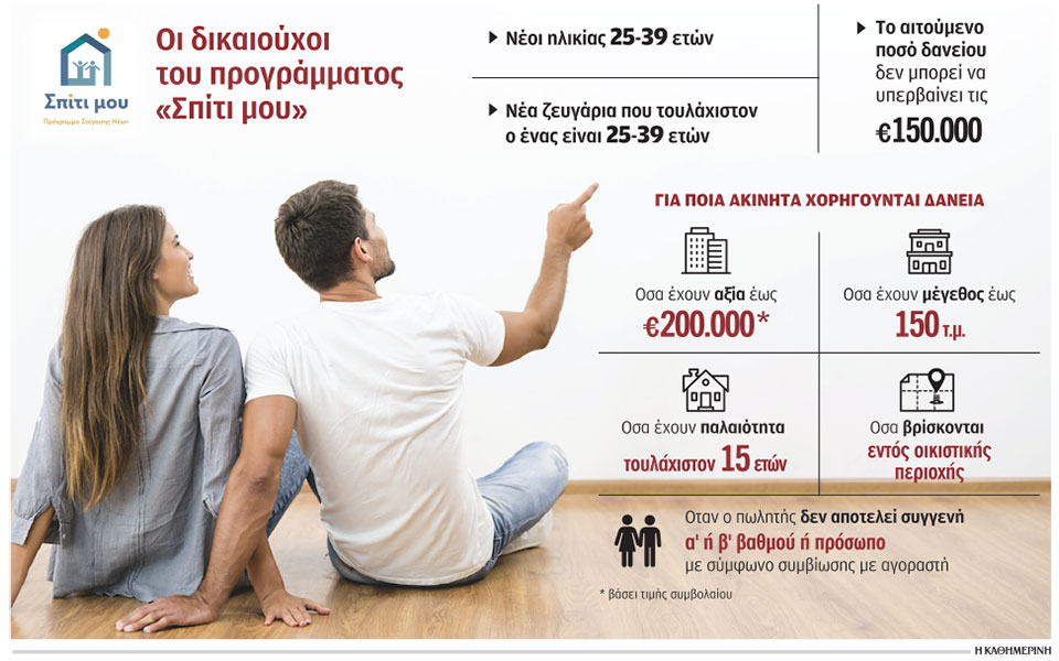 φθηνά-στεγαστικά-σε-νέους-πολλές-οι-αι-562391317