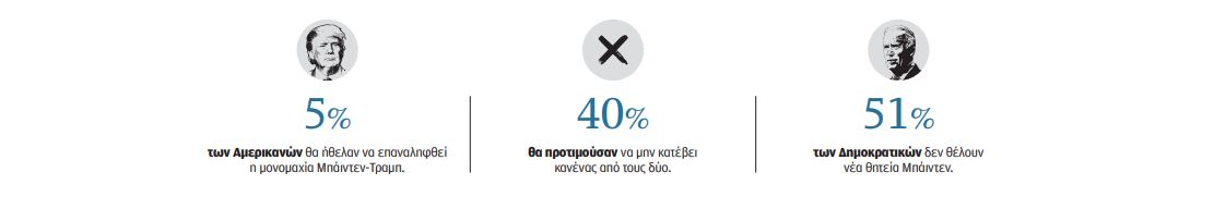 Εκλογές ΗΠΑ 2024: Πικρό, αλλά αναγκαίο «σίκουελ»-1