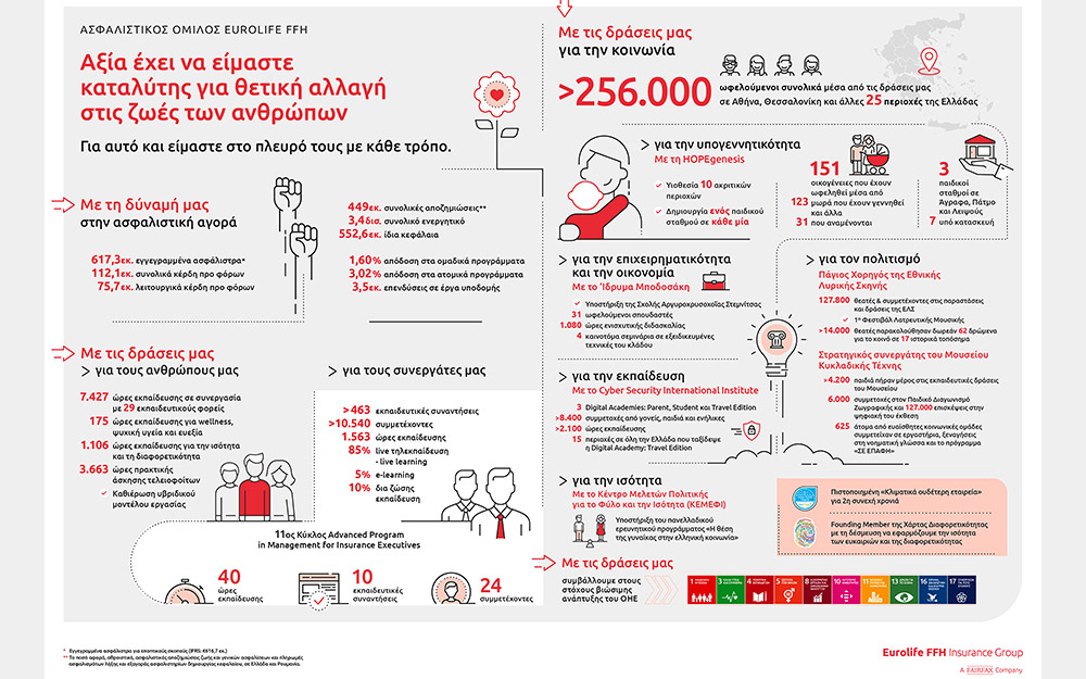 ασφαλιστικός-όμιλος-eurolife-ffh-αξία-έχει-να-εί-562367998