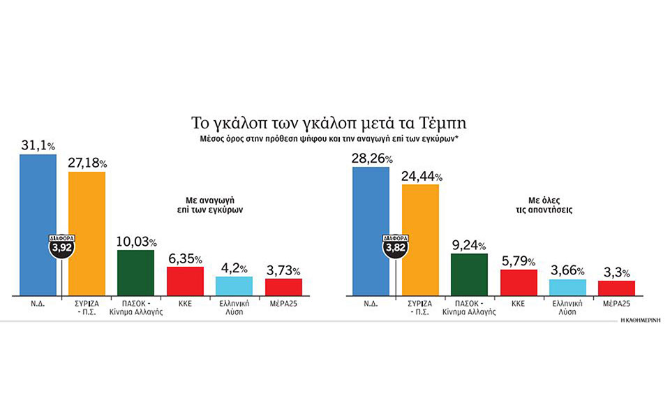 εκλογές-η-ακτινογραφία-της-γκρίζας-ζώ-562351345
