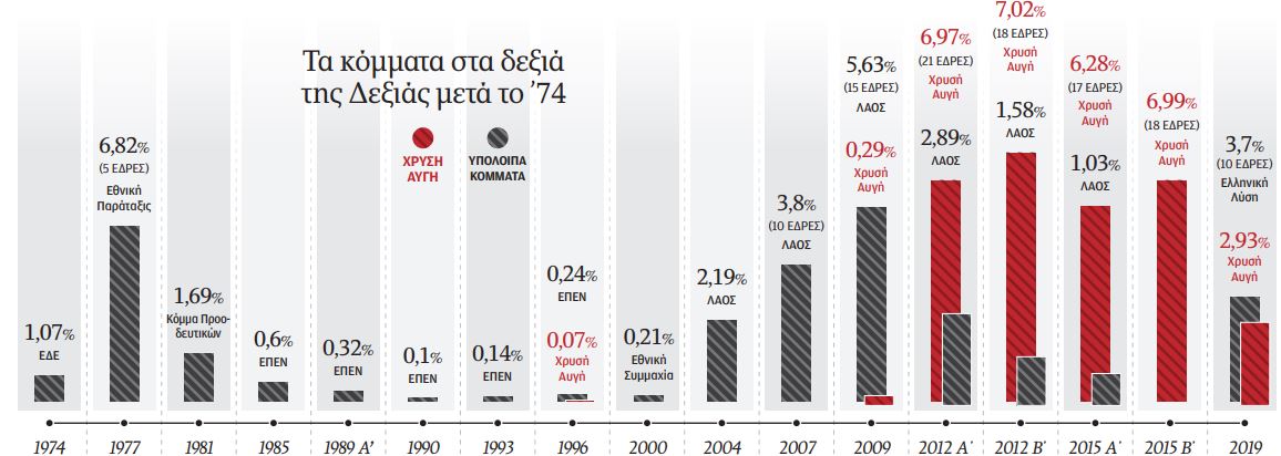 Εκλογές: Αυτό το 4% ποιος θα το πάρει;-1