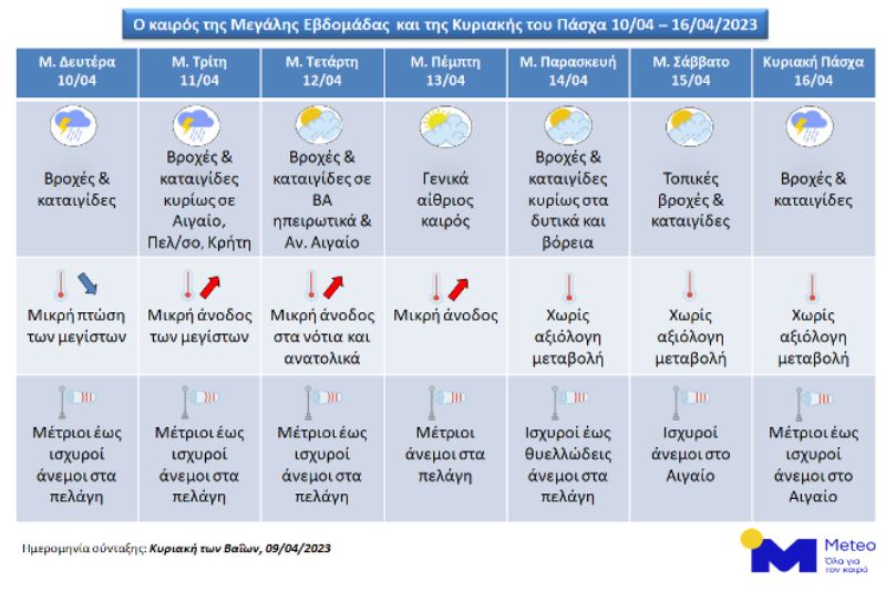 Αστατος ο καιρός τη Μεγάλη Εβδομάδα – Η πρόγνωση για την Κυριακή του Πάσχα-1
