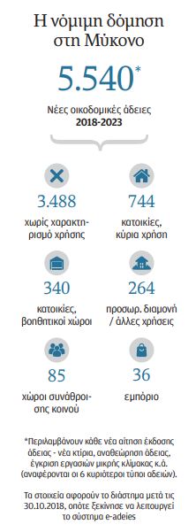 Μύκονος: Τα τείχη της ταϊλανδοποίησης-3