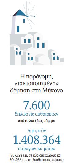 Μύκονος: Τα τείχη της ταϊλανδοποίησης-4