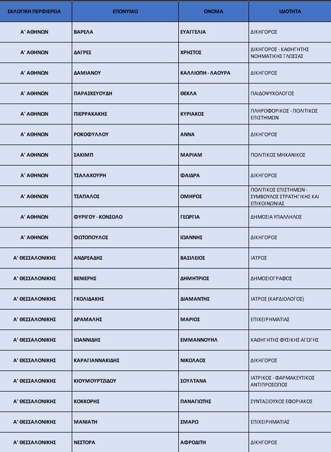 Ν.Δ.: Ανανεωμένα κατά 50% τα ψηφοδέλτια-1