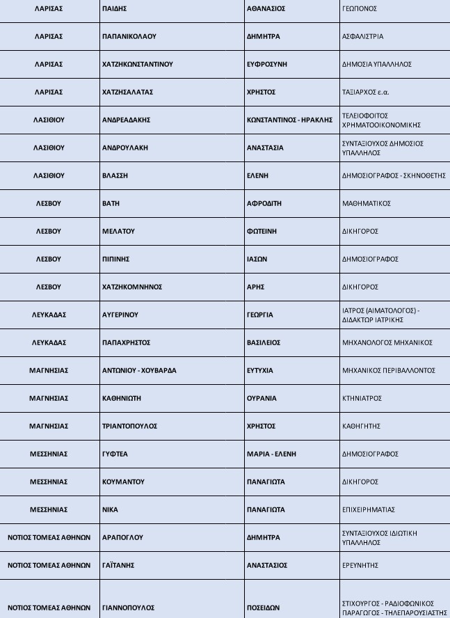 Ν.Δ.: Ανανεωμένα κατά 50% τα ψηφοδέλτια-10