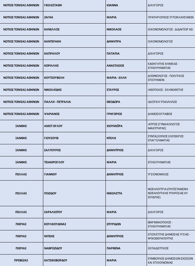 Ν.Δ.: Ανανεωμένα κατά 50% τα ψηφοδέλτια-11