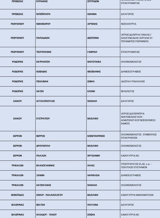 Ν.Δ.: Ανανεωμένα κατά 50% τα ψηφοδέλτια-12