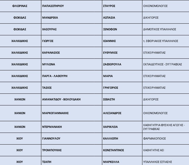 Ν.Δ.: Ανανεωμένα κατά 50% τα ψηφοδέλτια-13
