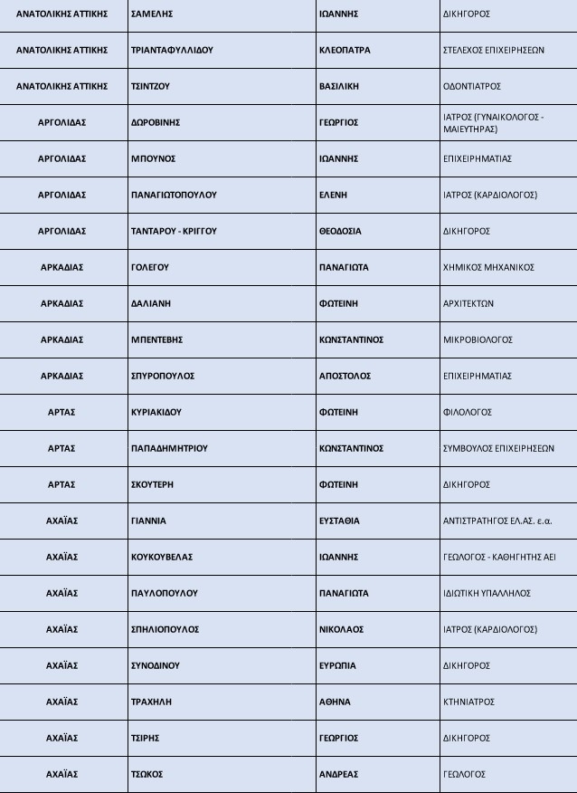 Ν.Δ.: Ανανεωμένα κατά 50% τα ψηφοδέλτια-3