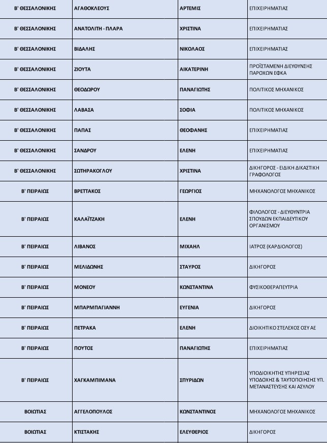 Ν.Δ.: Ανανεωμένα κατά 50% τα ψηφοδέλτια-4